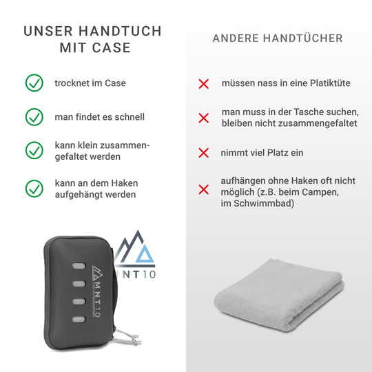 Mikrofaser Handtuch - Schnelltrocknend, leicht und kompakt für Outdoor & Sport